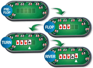 texas-holdem-poker-rounds1.jpg