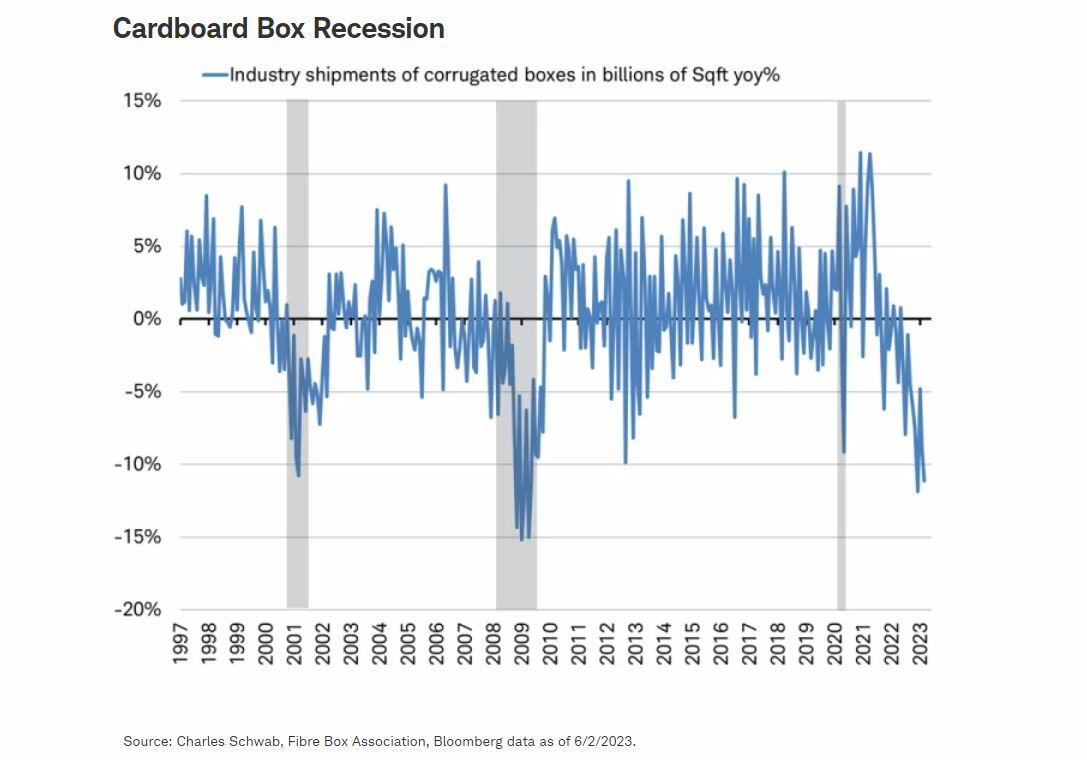 2023 - Бенджамин Фулфорд Еженедельные отчет 12 июня 2023 года   Cardboard_recession-1